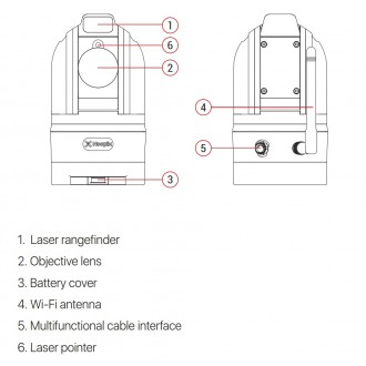 Камера кругового обзора Nocpix MT M6T25S