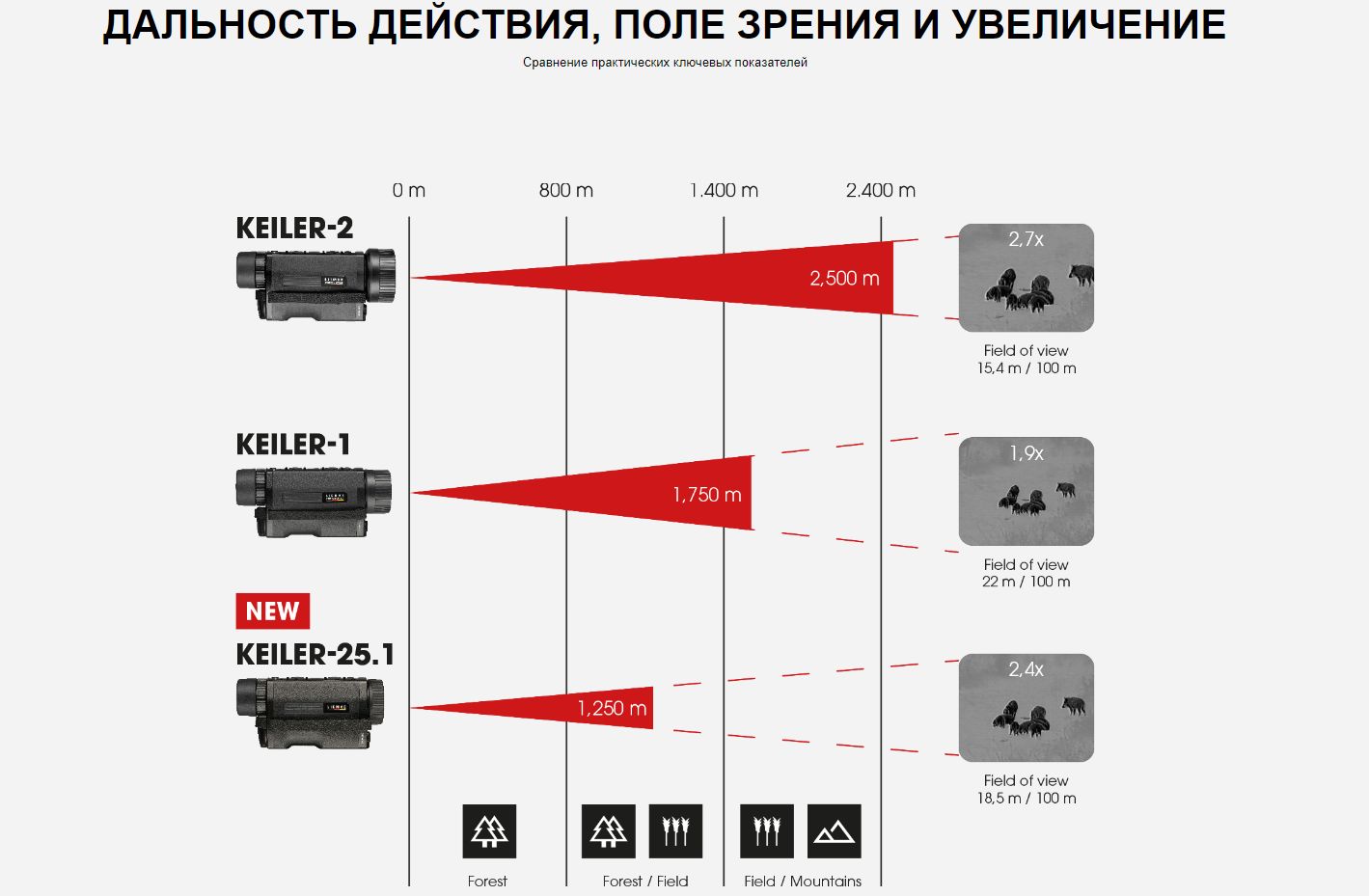 тепловизор Liemke Keiler-1