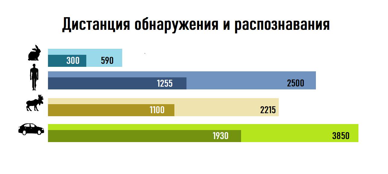 характеристики Sytong AM03-50LRF с дальномером