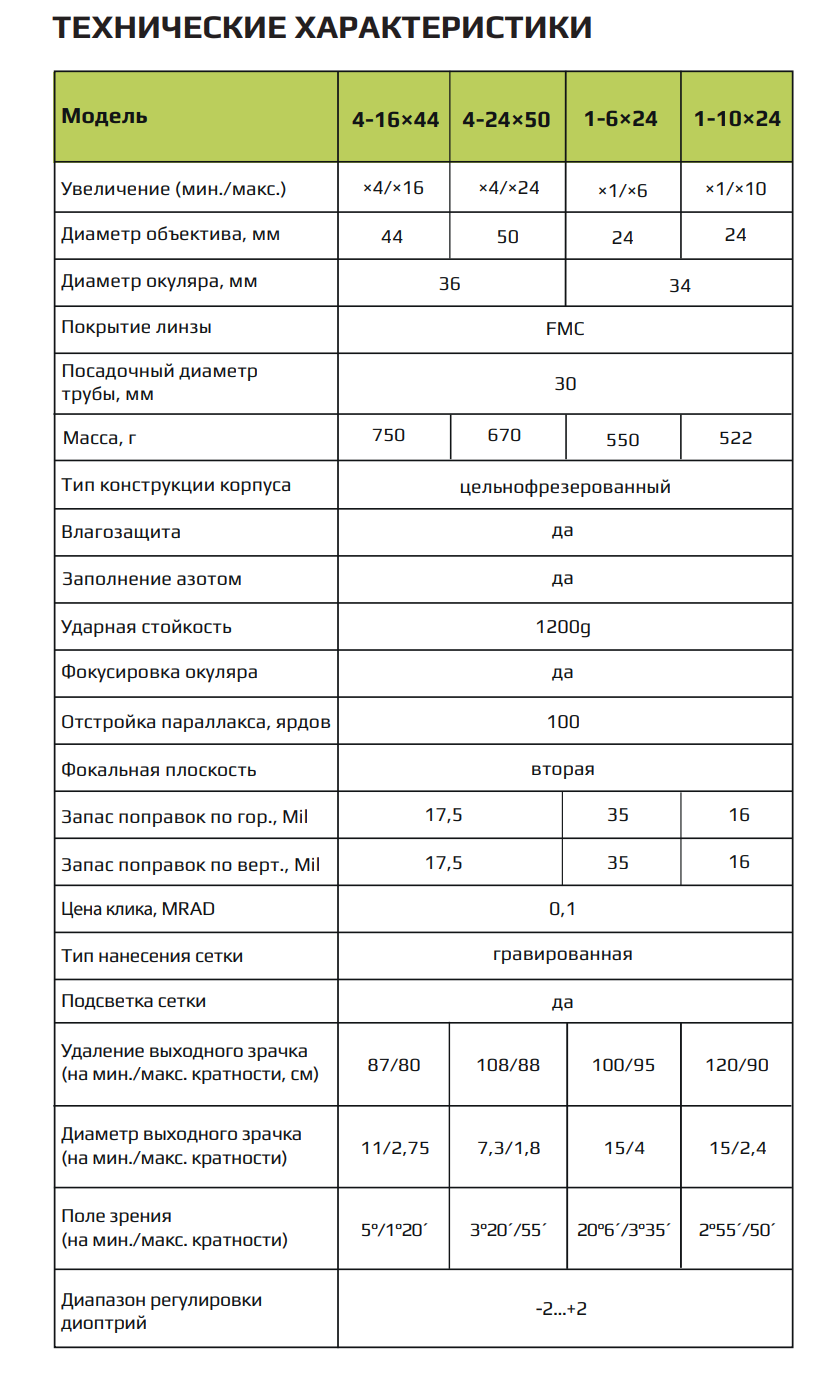 Аркон Model С 4-24x50