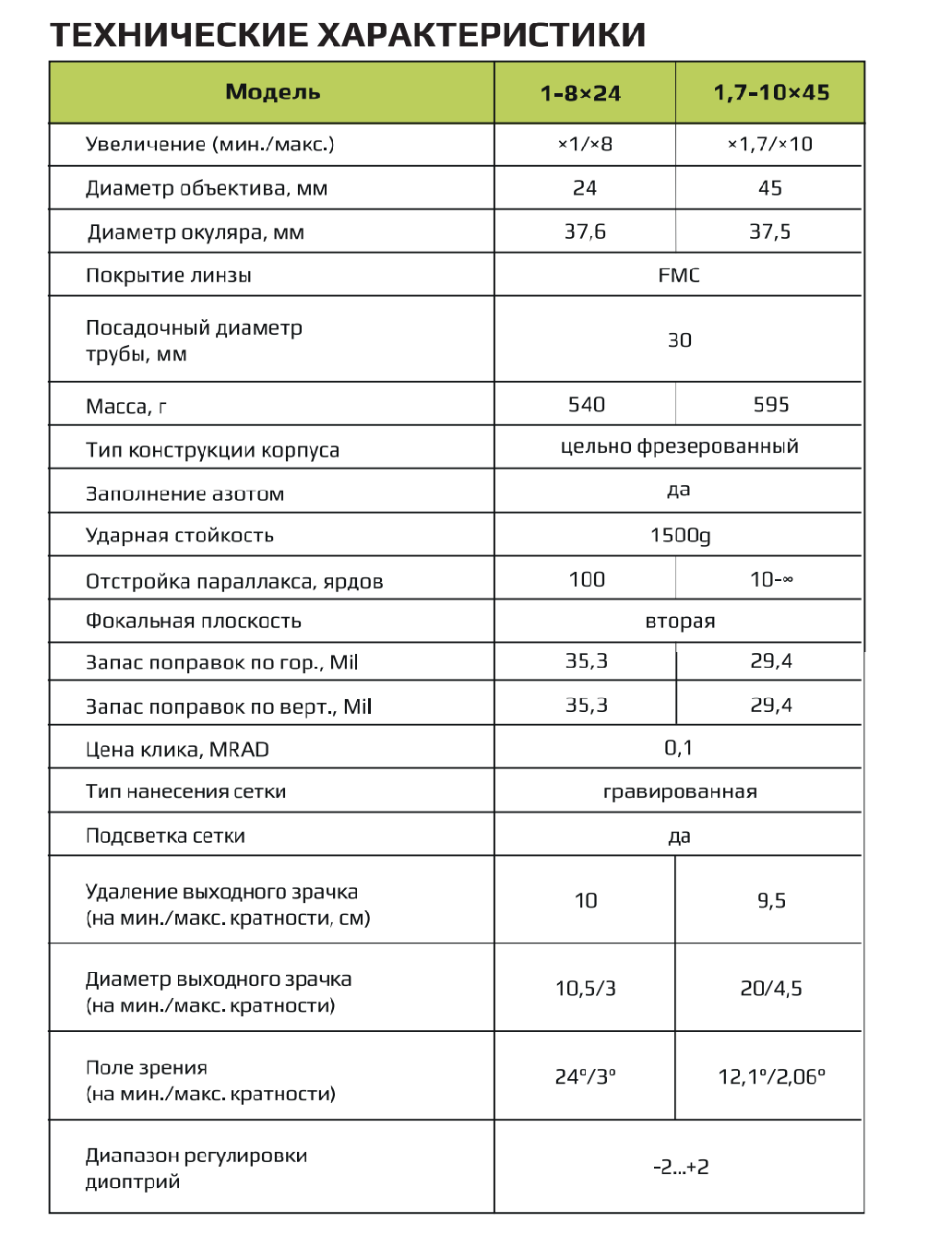 Аркон Model B 1-8х24