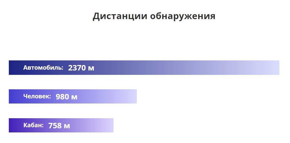 теплак SFH VIGIL 19