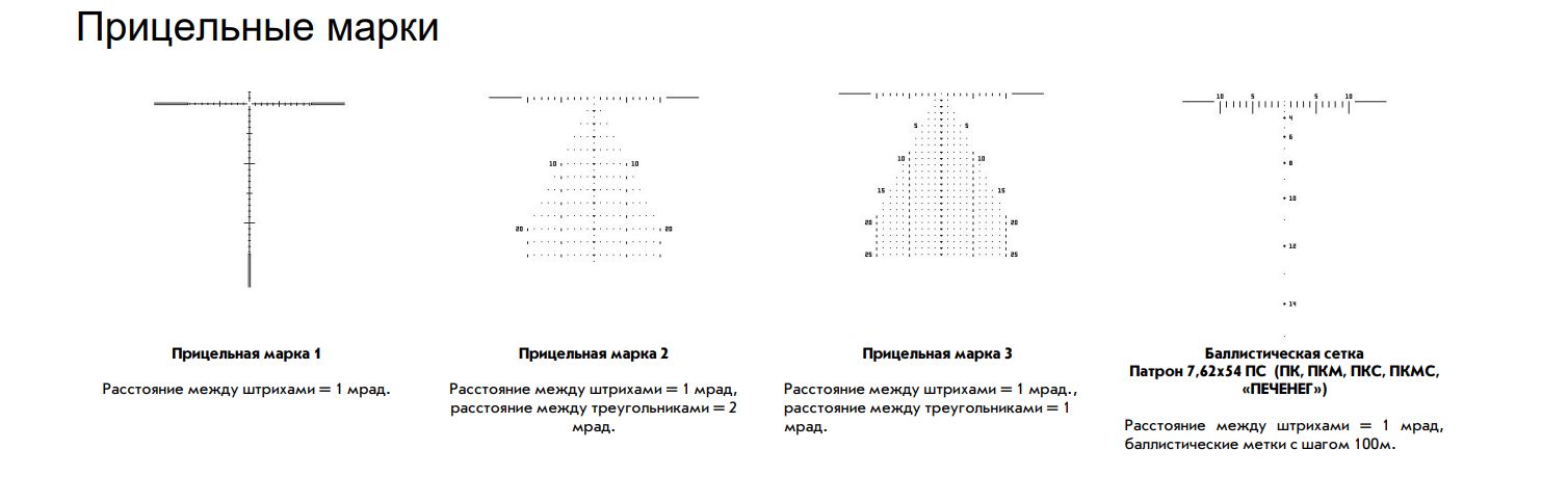 прицельные марки ПСТ-100