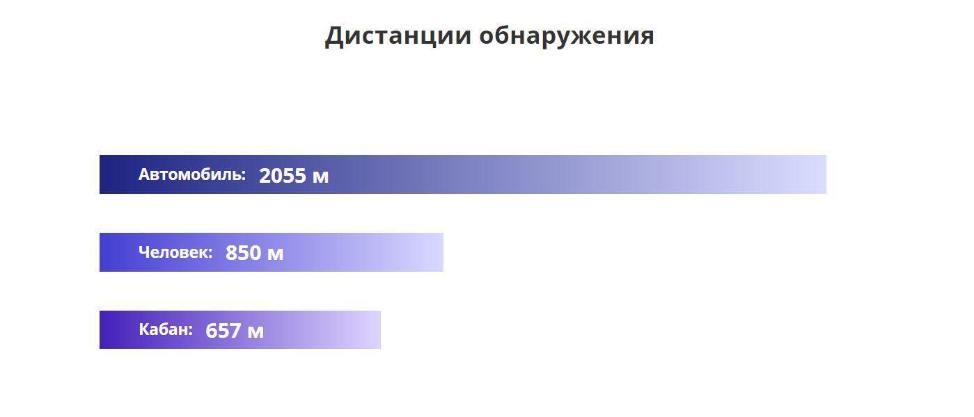 тепловизор SFH Howl 335