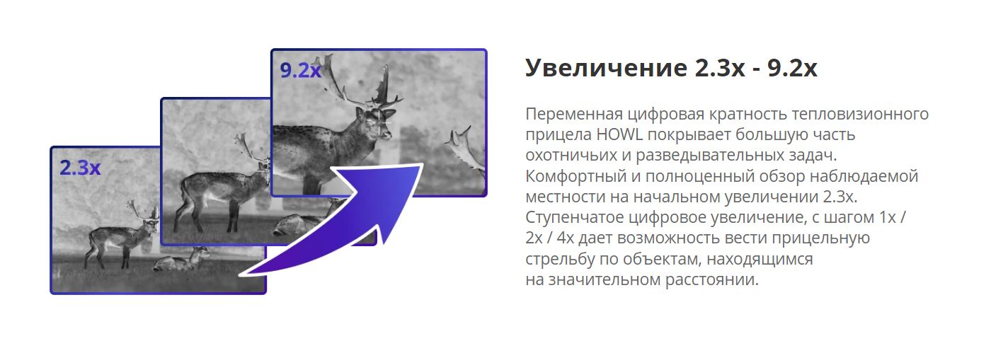 фото тепловизионного прицела SFH Howl 325