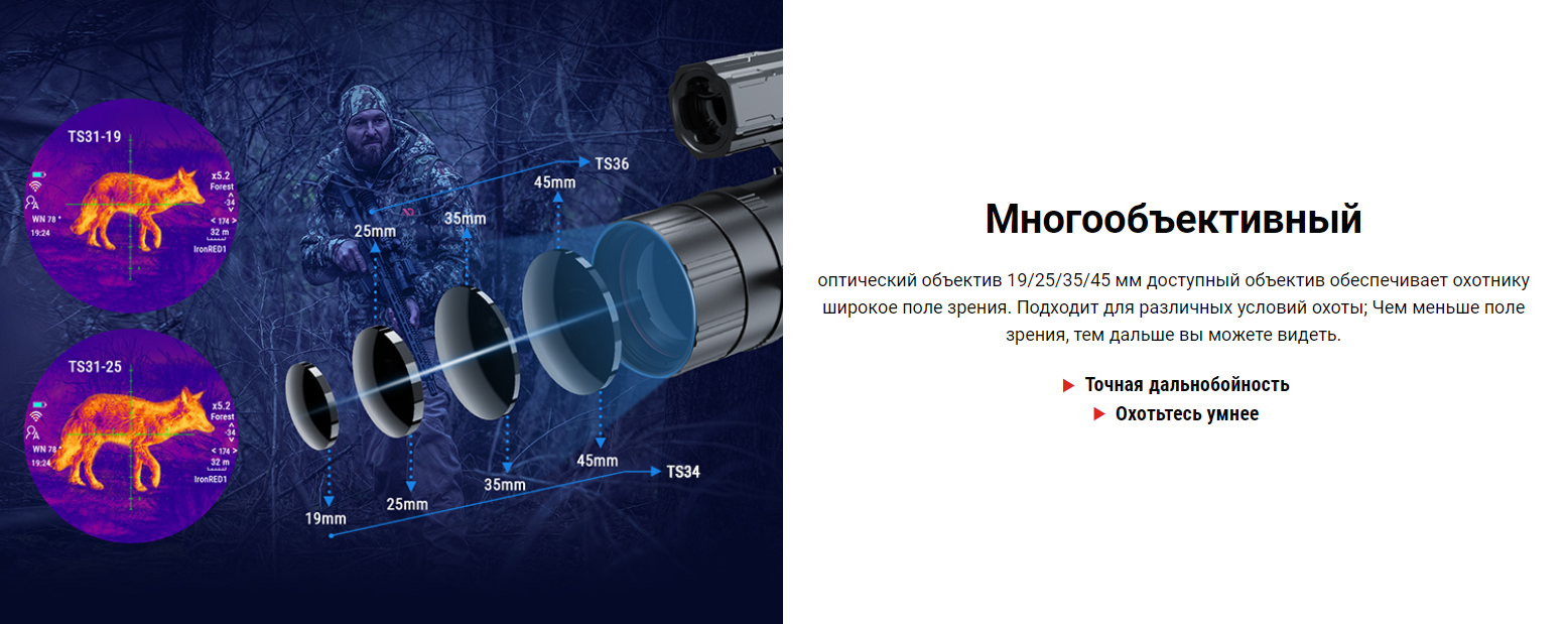 Тепловизор PARD TS31-25LRF