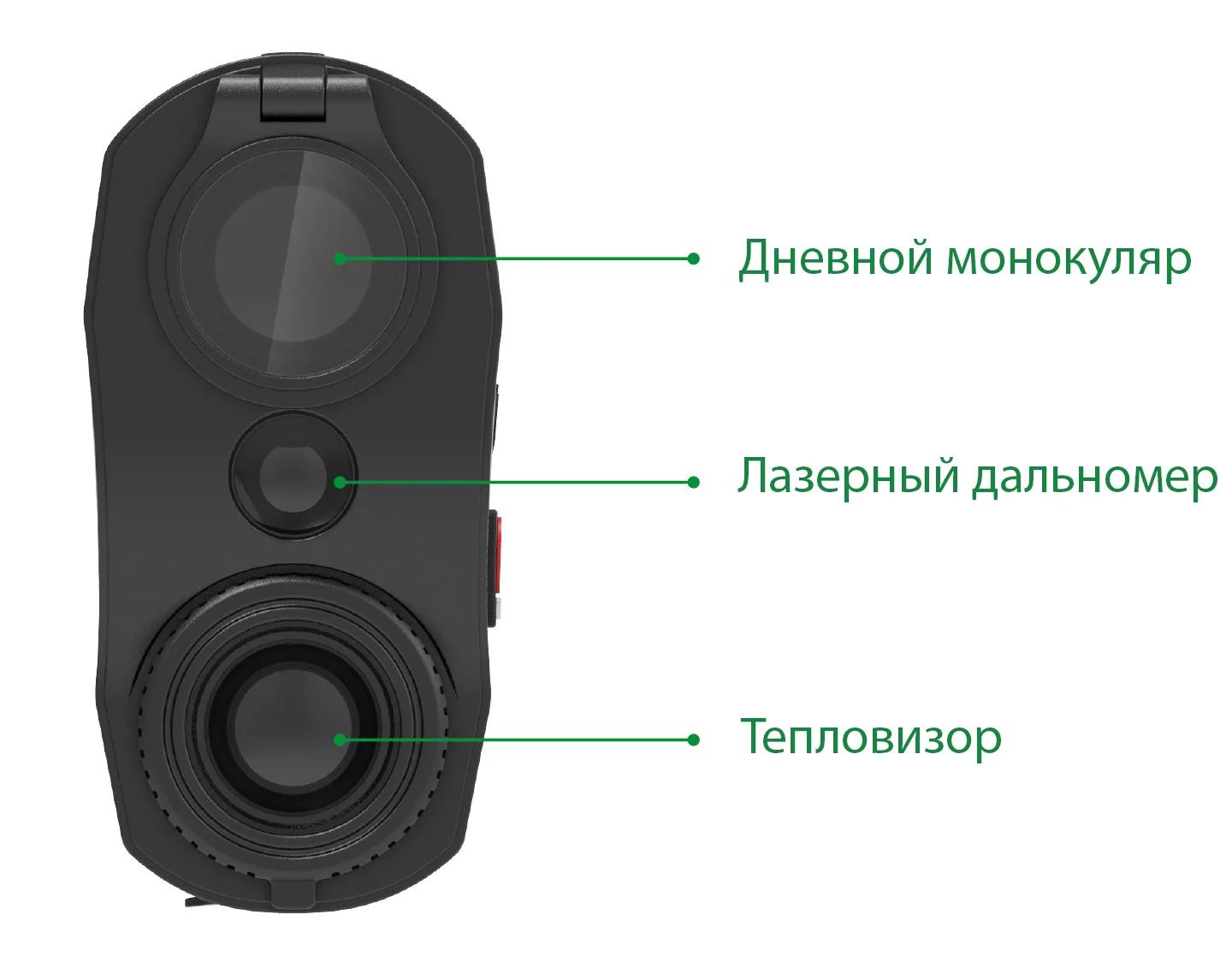Тепловизионный монокуляр iRay Dual DP 19/6×24 WRG