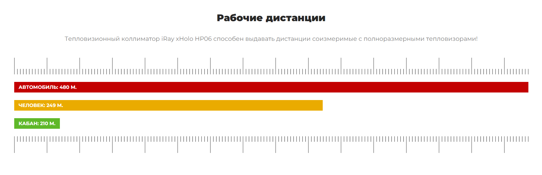 коллиматорный прицел iRay Xholo HP06