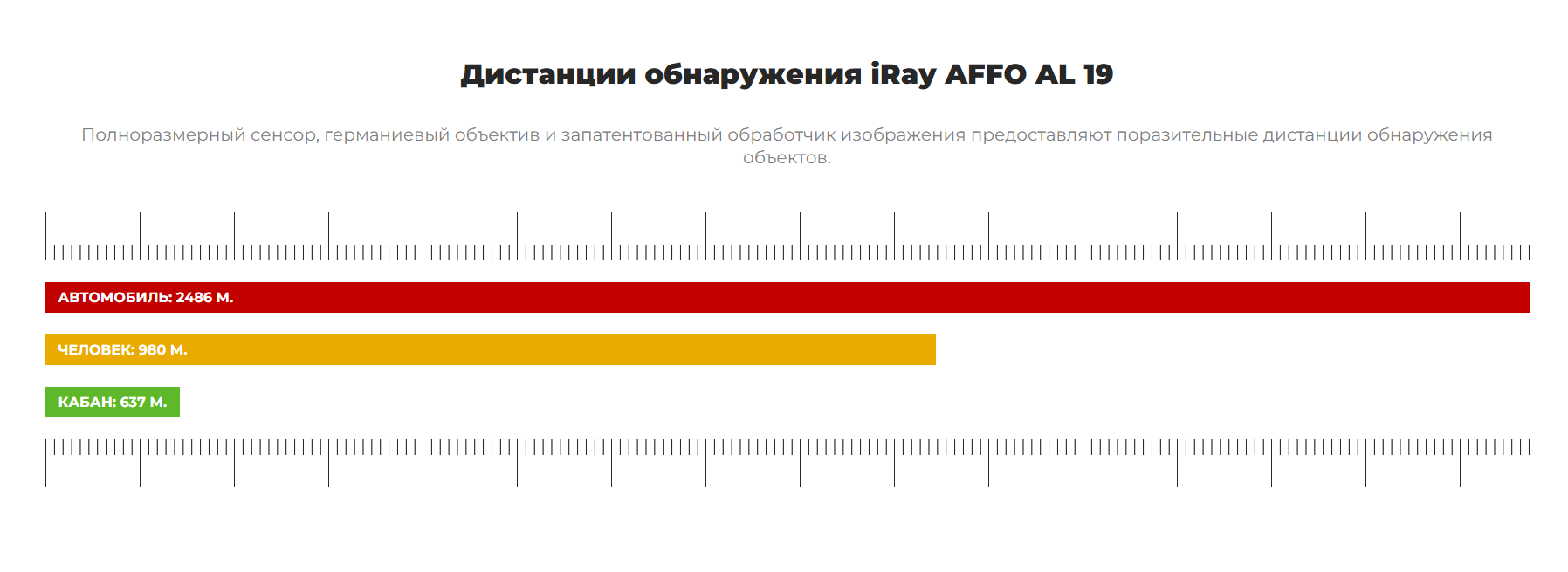 Айрей AFFO AL 19