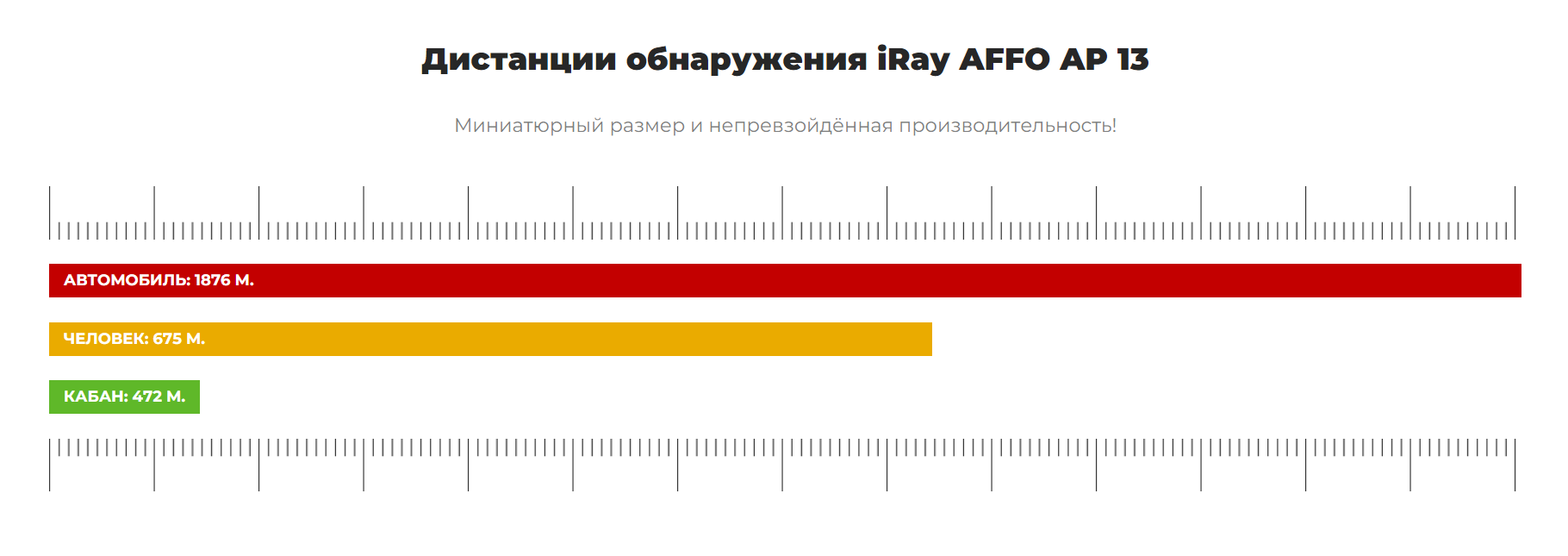 IRAY AFFO AP 13