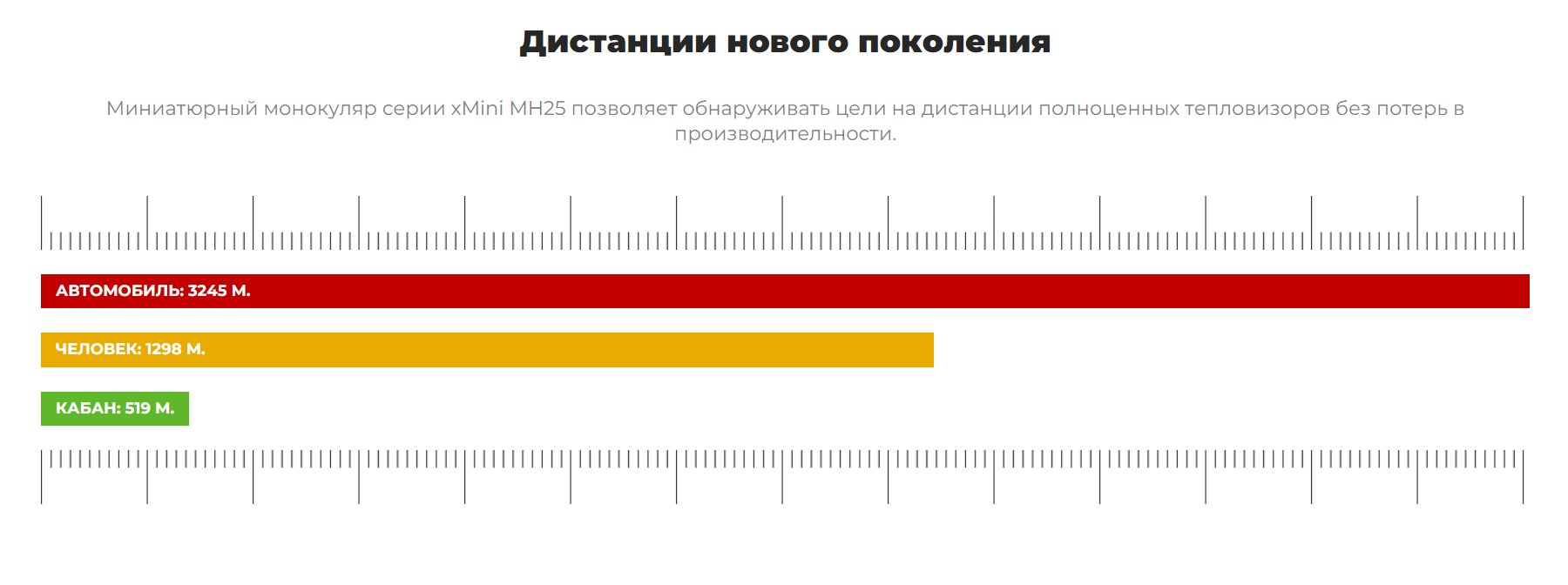 монокуляр XMINI MH 25W