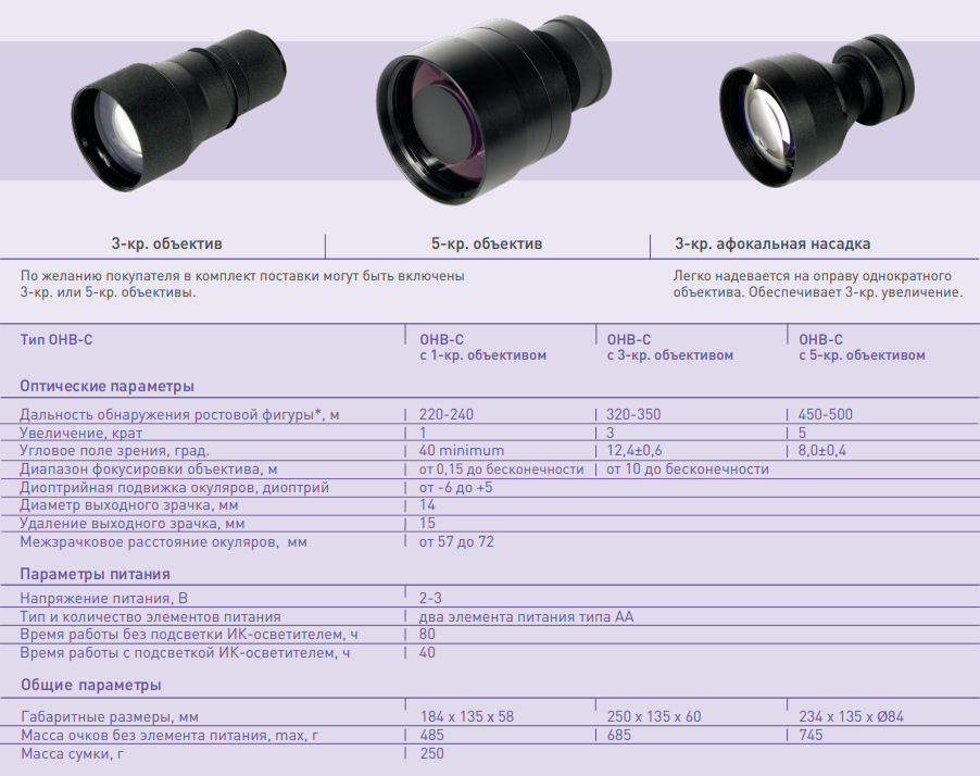 очки ночного видения Катод ОНВ-С