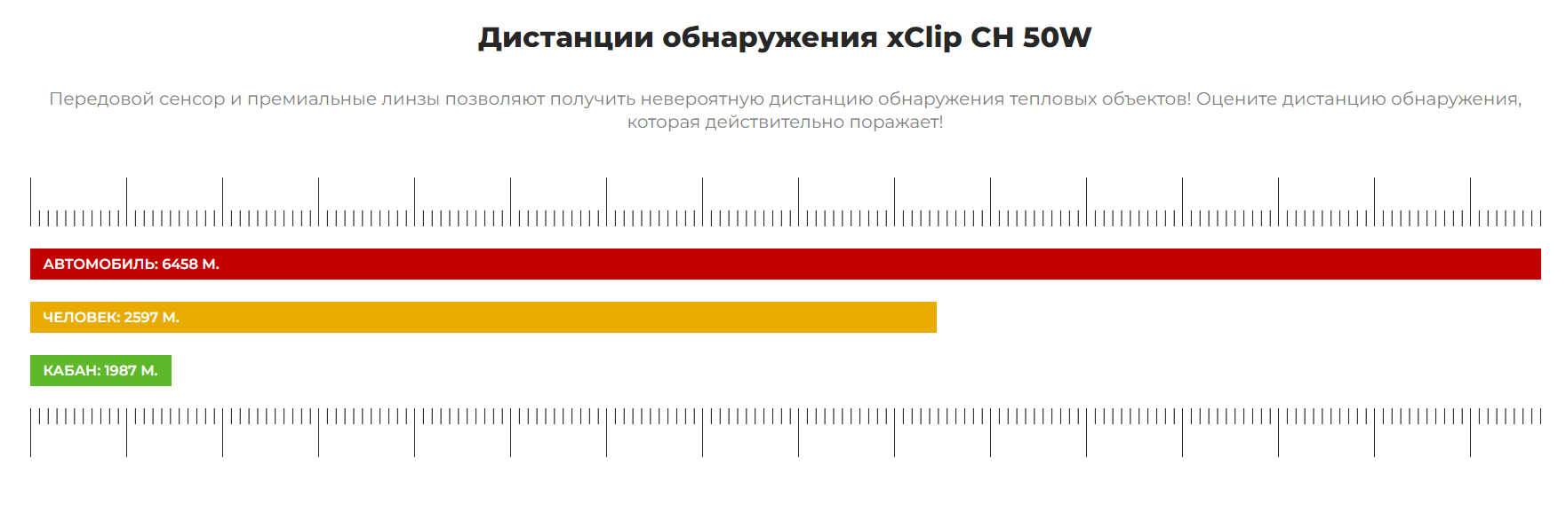 Тепловизионная предобъективная насадка XClip CH 50W