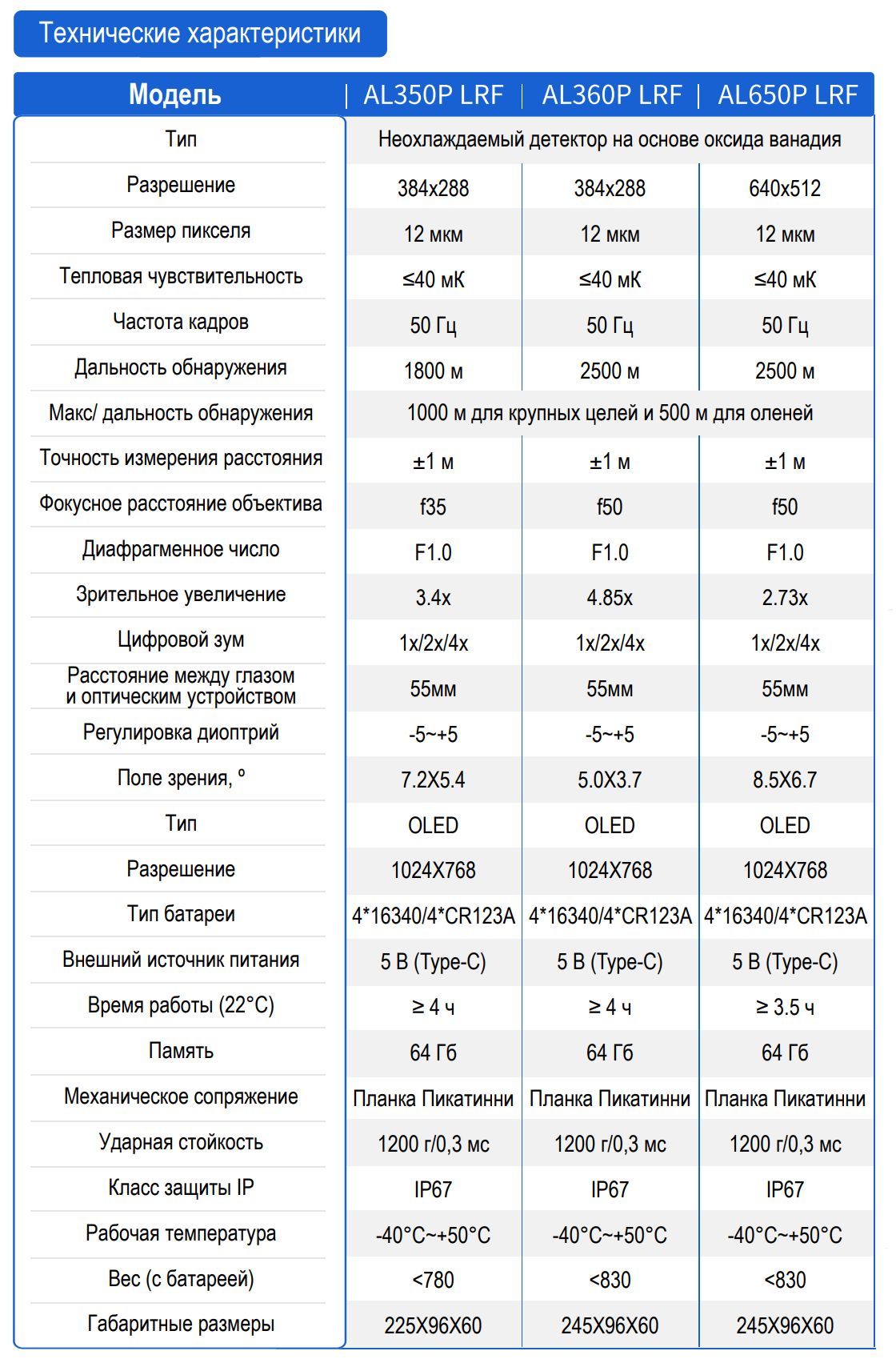 Тепловизор Longot AL350P LRF