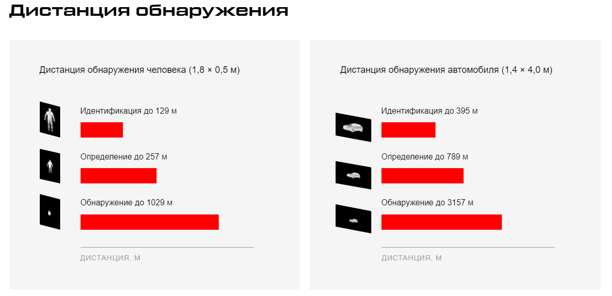 фото тепловизора Hikmicro HM-TS03-35XF/W-OH35