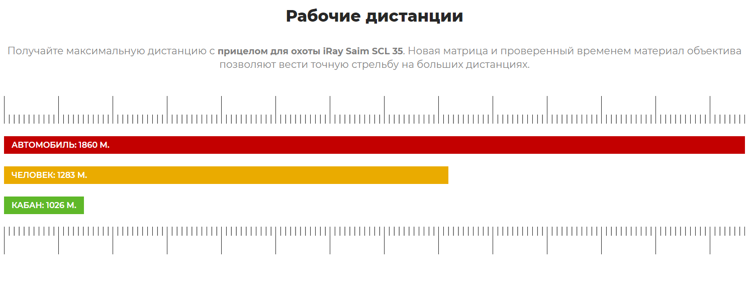 iRay Saim SCL 35W