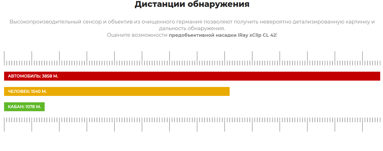 Тепловизионная предобъективная насадка XClip CL42