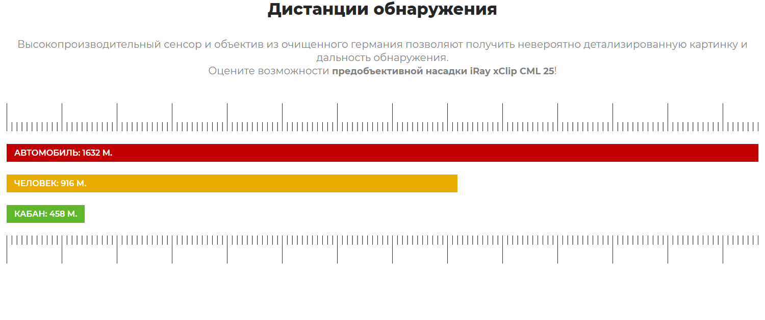 Тепловизионная предобъективная насадка XClip CML 25