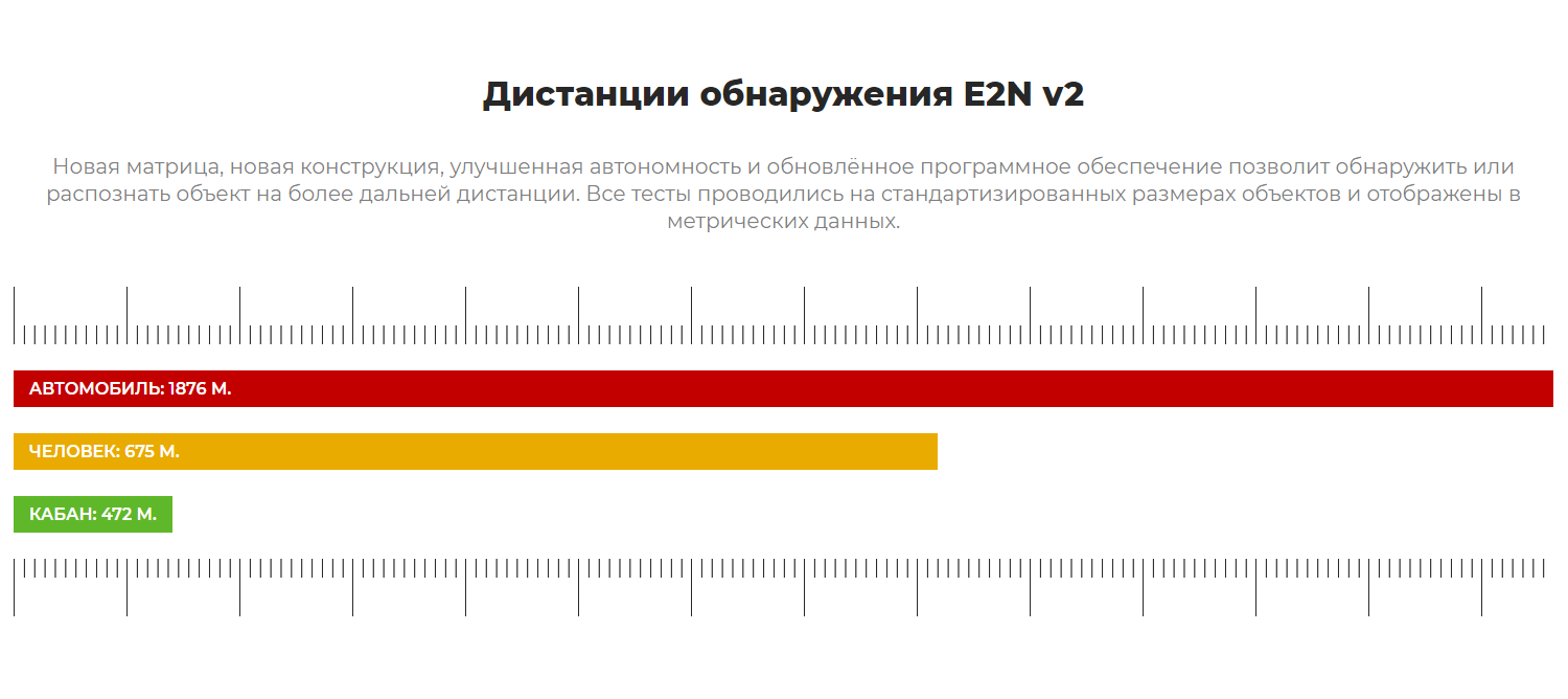 iRay xEye E2N v2