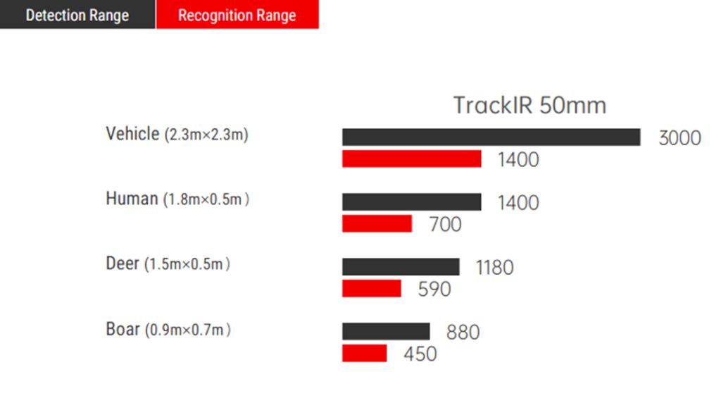 дистанция Guide TrackIR 50mm