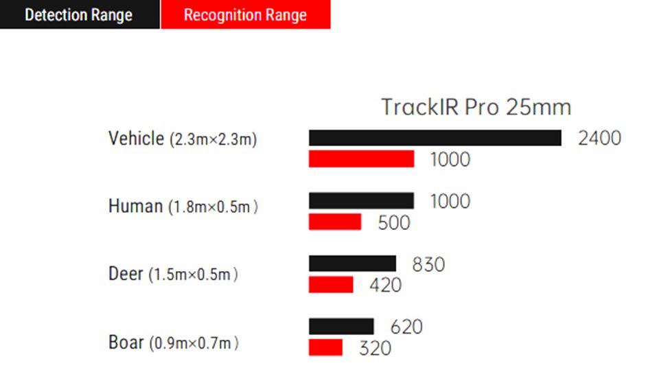 дальность Guide TrackIR Pro 25mm