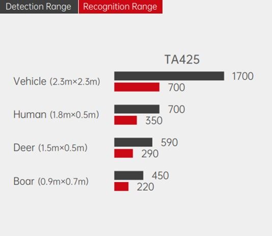 фото Guide TA425