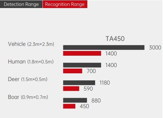 фото Guide TA450