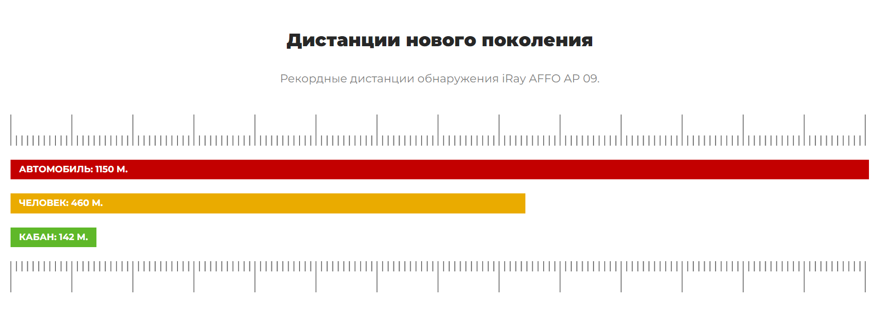 Тепловизор AFFO AP 09