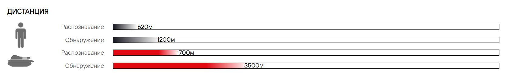 дистанция Red Tactical Katran M