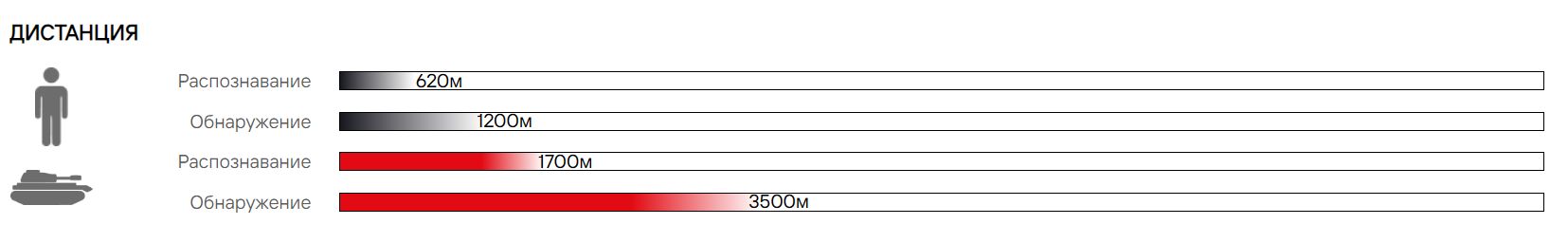 дистанция Red Tactical Katran