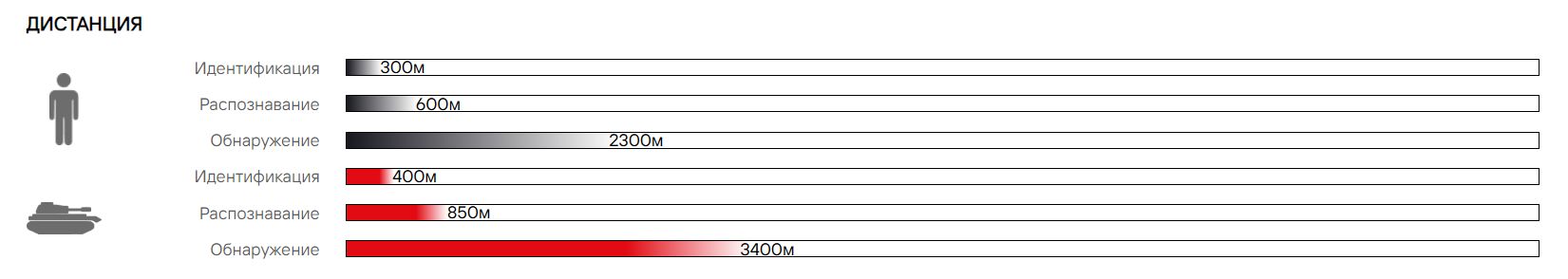 дистанция Red Tactical Харон V