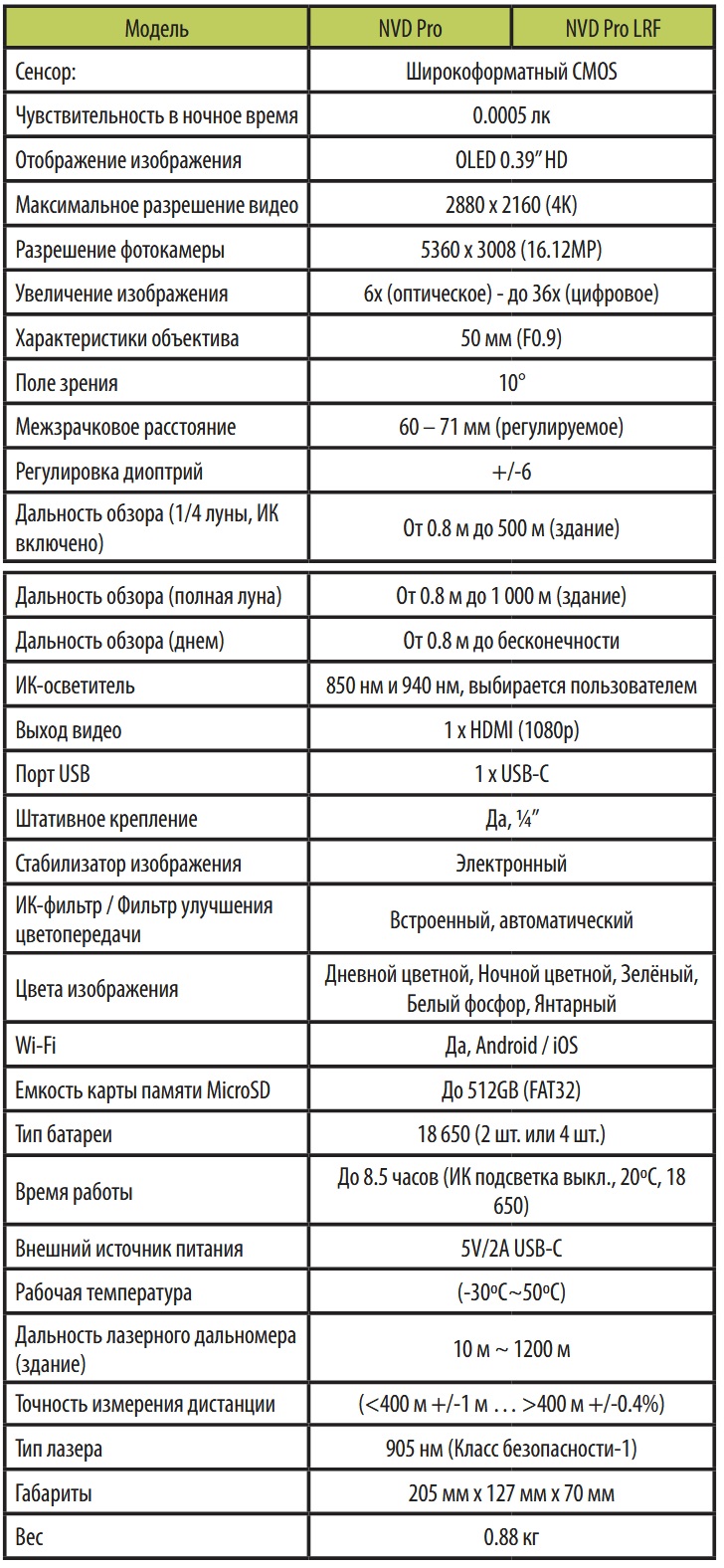 таблица сравнения характеристик серии Arkon NVD Pro LRF