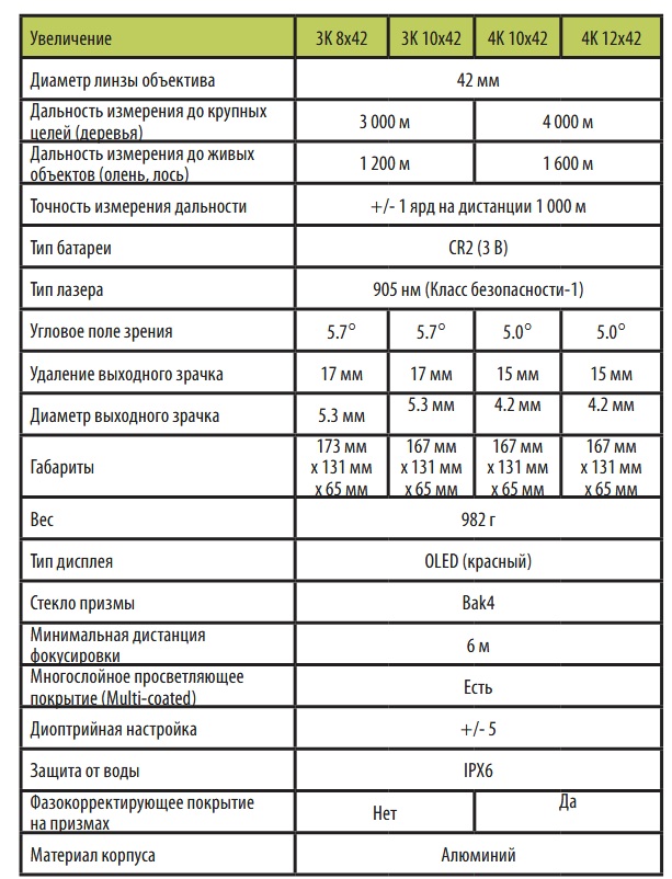 сравнение серии дальномеров Arkon Velax
