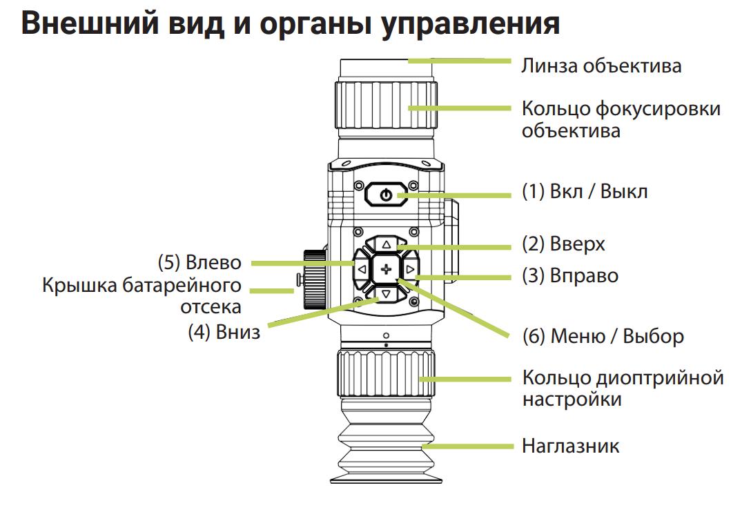 тепловизионный прицел Arkon Alfa 2 LT35M