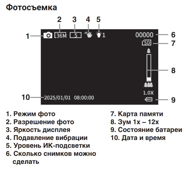 преимущества Arkon Lite NVB3D