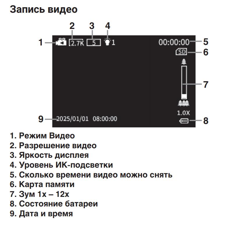 комплектация Arkon Lite NVB3D