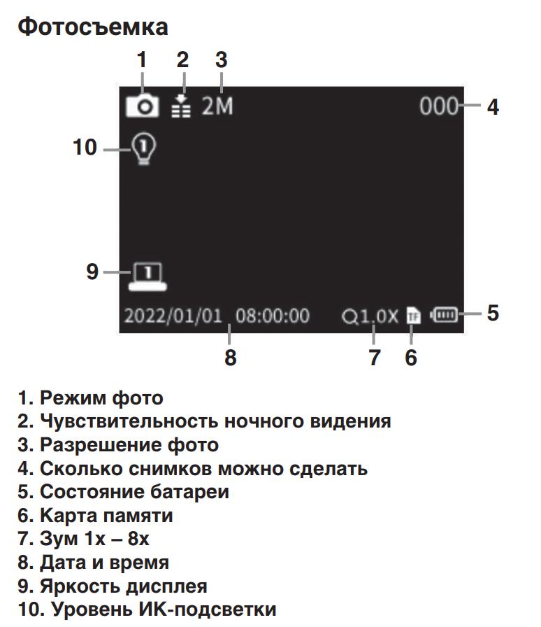 характеристики Arkon Lite NVG2