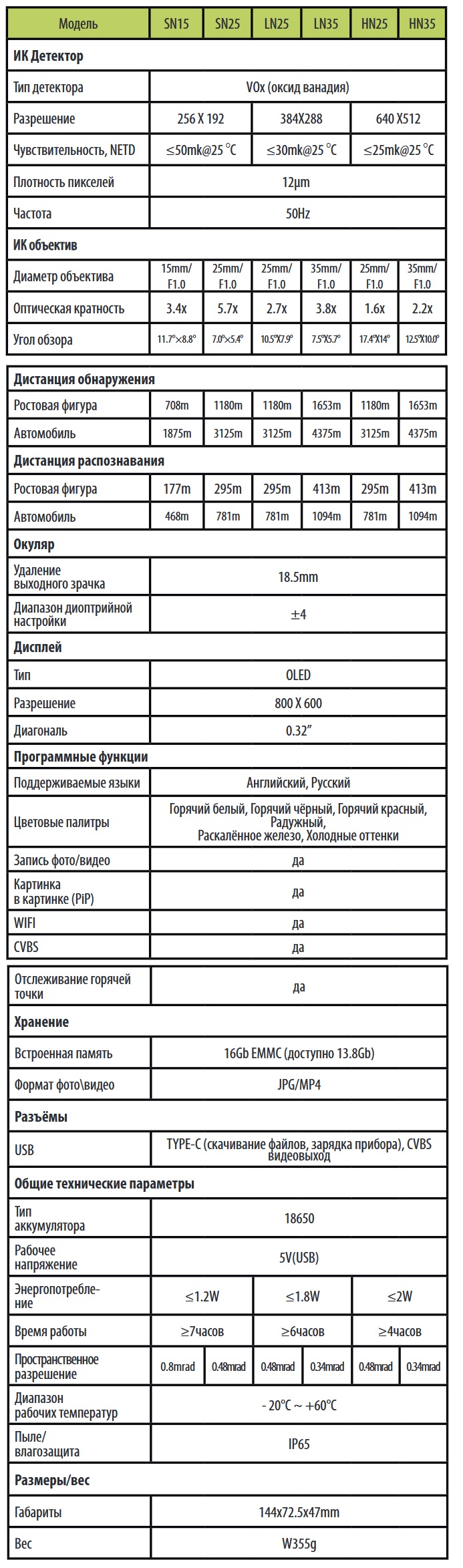 сравнение моделей Arkon Nevis