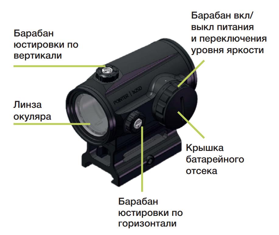 фото Arkon Pointer 1x25D