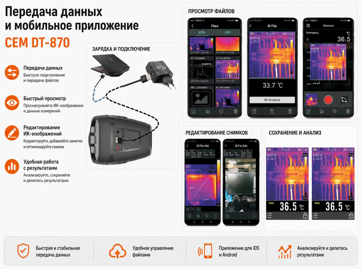 характеристики CEM DT-870