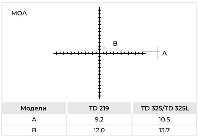 изображение Gaut Nova TD 219
