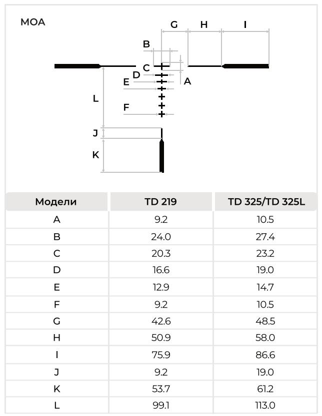 дисплей Gaut Nova TD 219