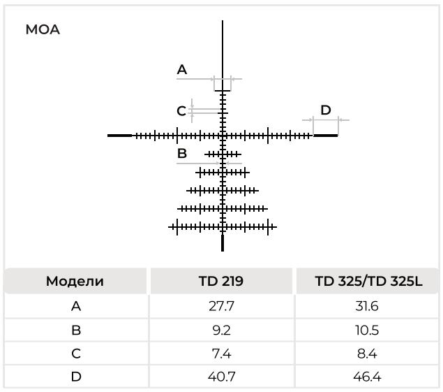 портативность Gaut Nova TD 219