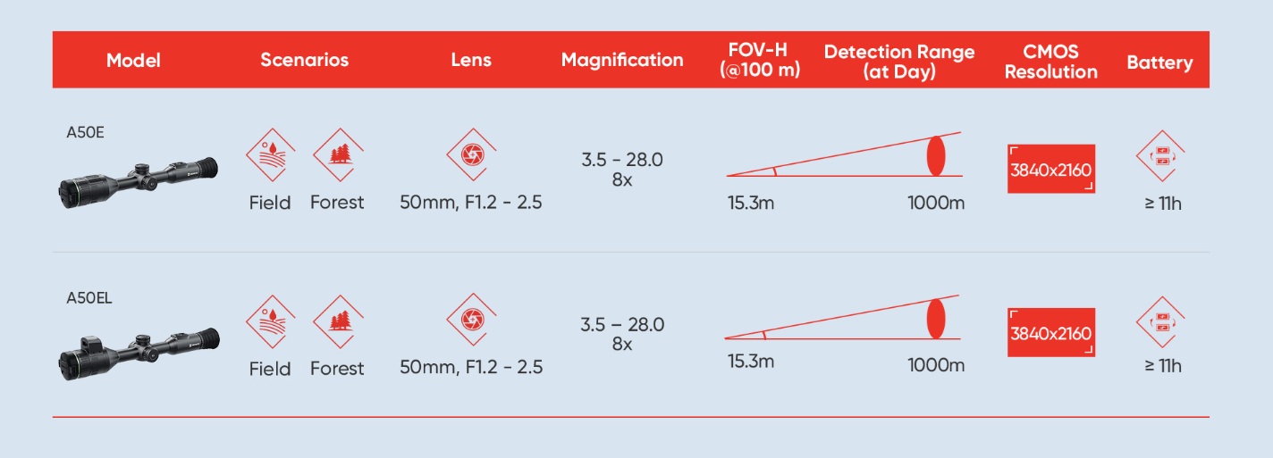 сравнение прицелов серии Hikmicro Alpex