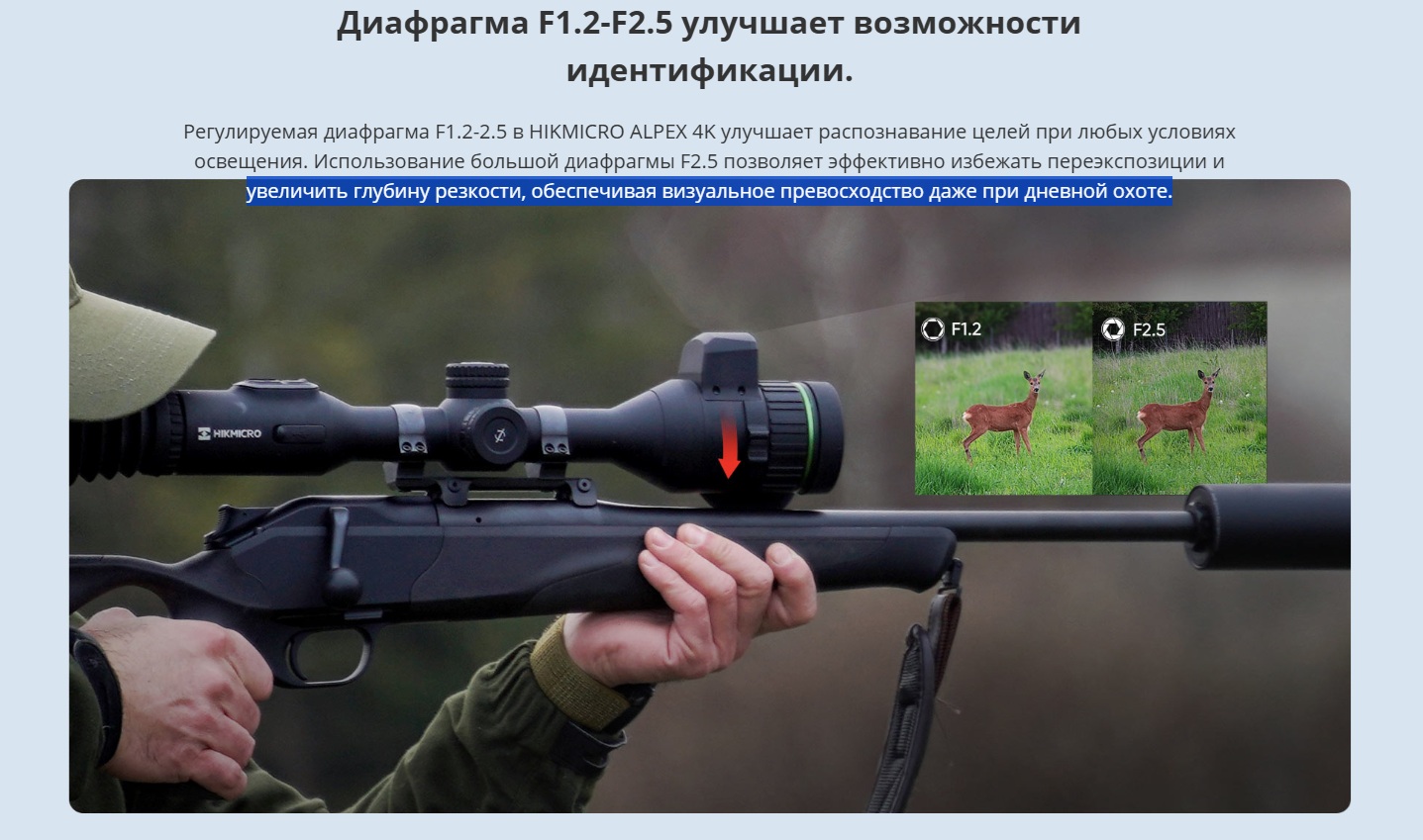 параметры оптики Hikmicro Alpex 4K A50EL