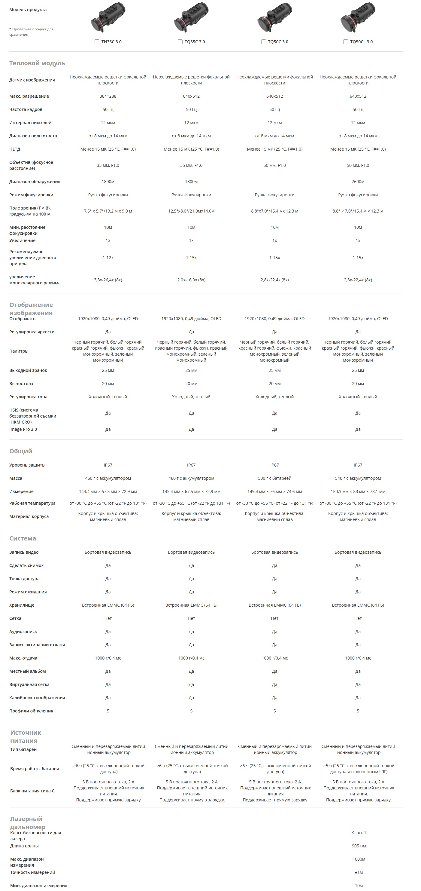 таблица сравнения характеристик серии Hikmicro Thunder TQ50CL 3.0