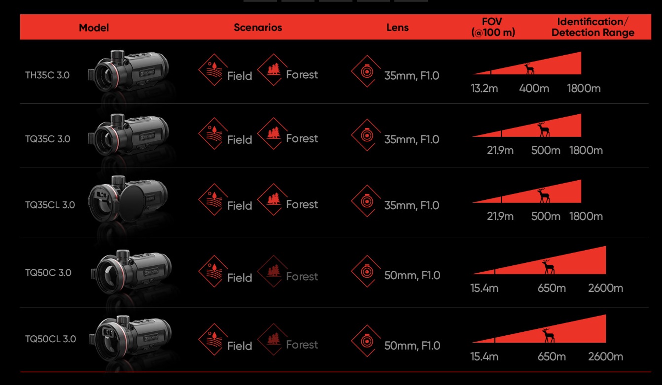 тепловизор Hikmicro Thunder TQ50CL 3.0