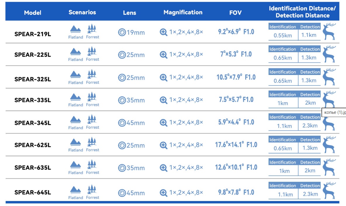 сравнение моделей прицелов NNPO SPEAR
