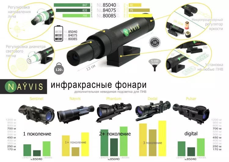 инфракрасный фонарь модель Nayvis NL8475 WP