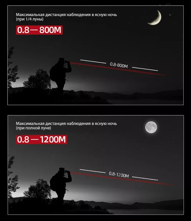 фото Sturman 6-36x50 B LRF PRO